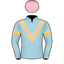 Dennis McMahon