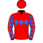 Ray Besanko
