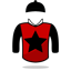 R Dzubasz