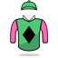 R A Nagel